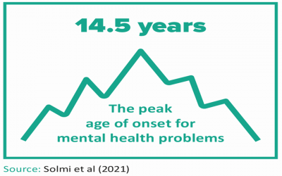 Young people and their mental health – Is there a crisis? And is it the one we think it is?