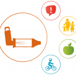asthma scoping review