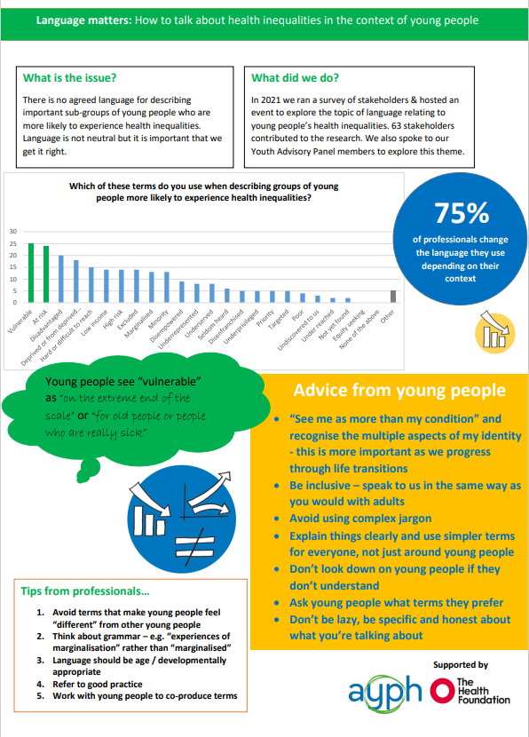 How to talk about young people's health inequalities guidance poster