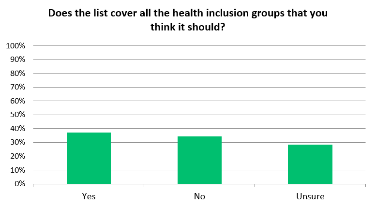 Inclusion health groups chart