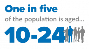 One in five of the population is aged 10-24