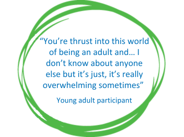 Quote from a young adult participant in blue text, inside a green circle. "You're thrust into this world of being an adult and...I don't know about anyone else but it's just, it's really overwhelming sometimes."